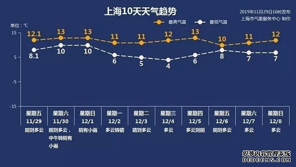 南京路步行街将延伸至四川中路，下周五起施工