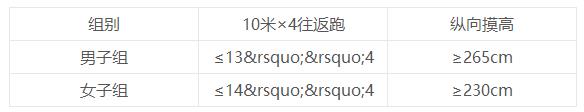 2019年辽宁沈阳市公安局招聘辅警950人简章