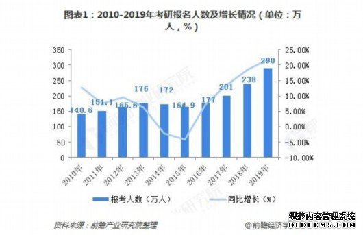 深夜食堂、专用箱……倒计时20多天高校“宠”考