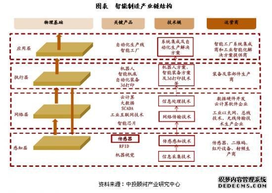 四驾马车：从“制造之城”到“智能制造之都”的长沙缘何飞速前进