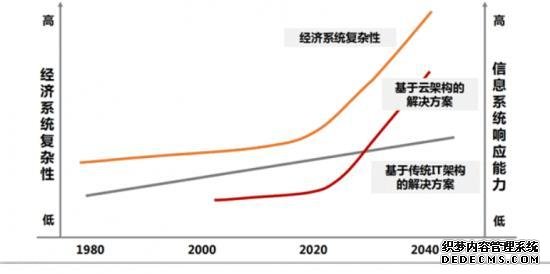 四驾马车：从“制造之城”到“智能制造之都”的长沙缘何飞速前进