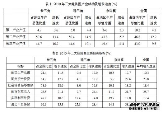 行测资料分析