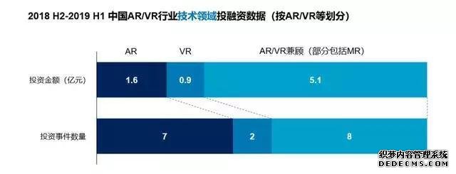 来源：CVSource 投中数据