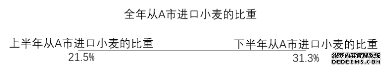 2021国家公务员考试行测资料分析答题技巧：巧用