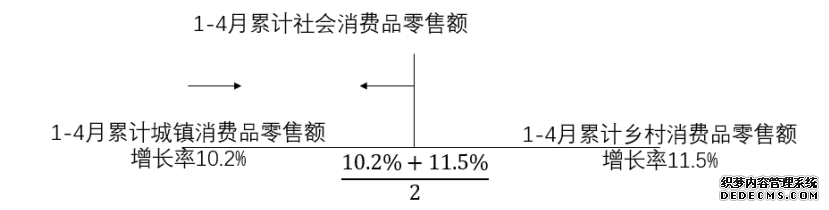 2021国家公务员考试行测资料分析答题技巧：巧用