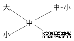 2021国家公务员考试行测资料分析答题技巧：巧用