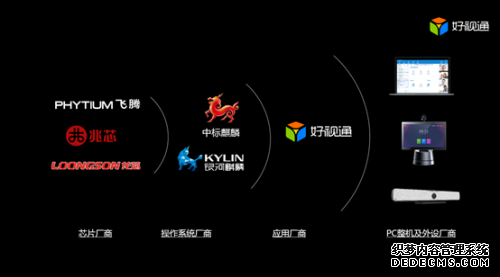 从单项突破到生态跨越 视频会议迎来国产化高光