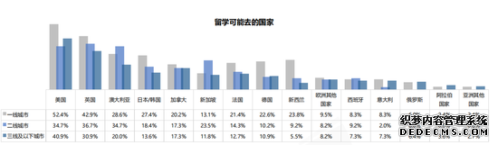 东方国际联合新浪教育发布《2019留学市场互联网