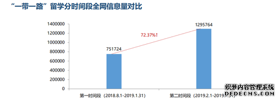 东方国际联合新浪教育发布《2019留学市场互联网