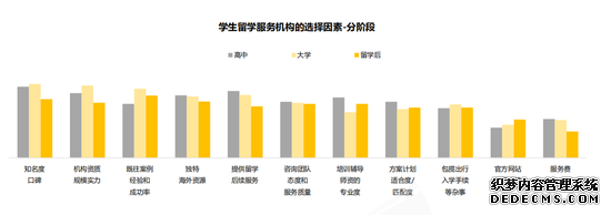 东方国际联合新浪教育发布《2019留学市场互联网