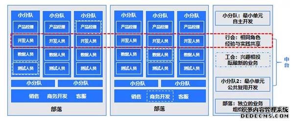 e成科技梁星晖：HR三支柱终将消亡，搭建人力资