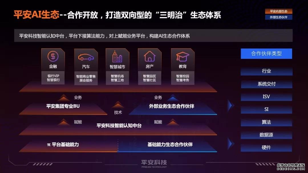 平安科技从智能认知PaaS+升级，窥见AI生态