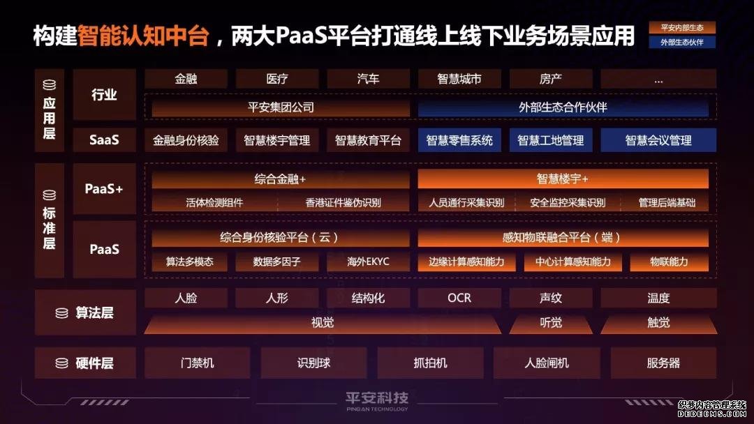 平安科技从智能认知PaaS+升级，窥见AI生态