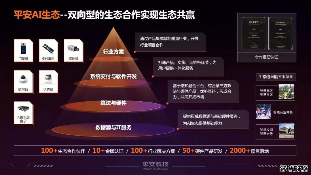 平安科技从智能认知PaaS+升级，窥见AI生态