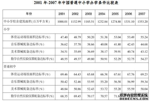 行测资料分析