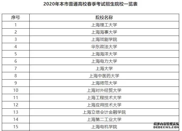 明年春考这23所学校拿出“金牌专业”招生