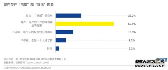 《2019年雇佣关系趋势调研报告》: 人工智能给近半数白领带来焦虑 近7成白领呼吁薪酬透明