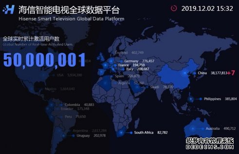 海信全球互联网电视服务家庭突破5000万