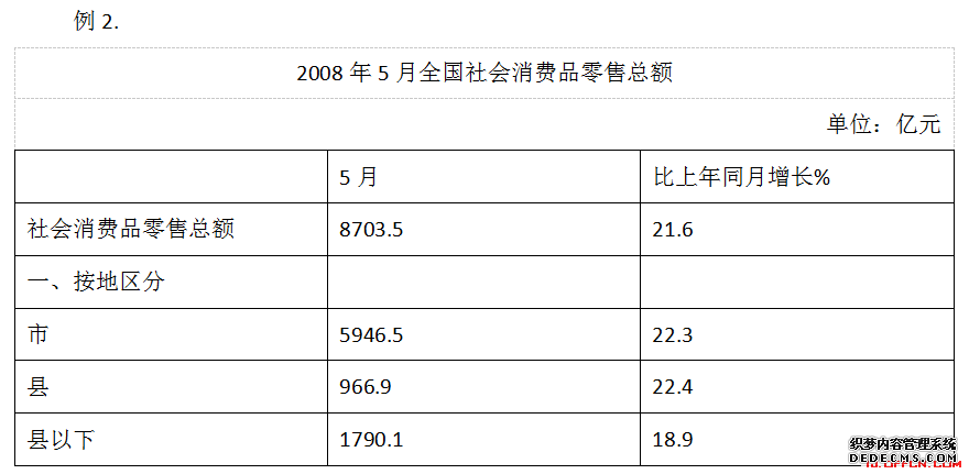 2021国家公务员考试行测资料分析常见概念处理易