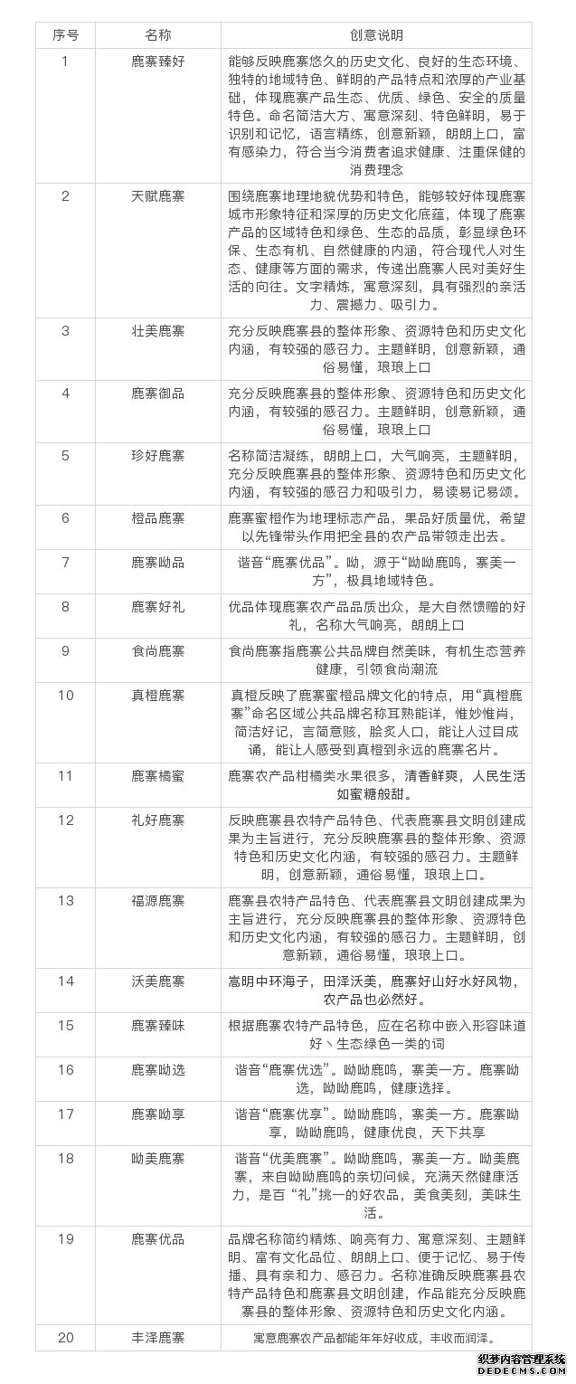 鹿寨电商公共品牌名称网上征集结果出炉 网络投票启动