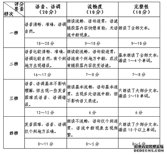 重大变化！福建高考外语口试报名和考试时间提前