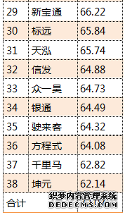 深圳11月驾校考试质量排行榜出炉！哪所驾校排名