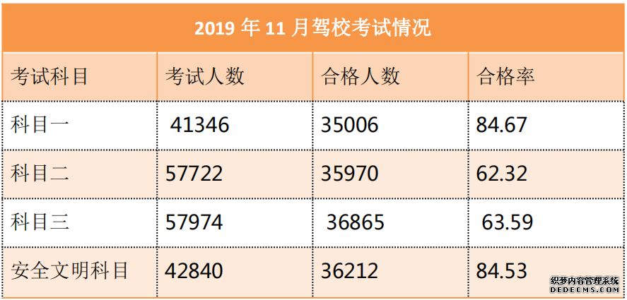 深圳11月驾校考试质量排行榜出炉！哪所驾校排名