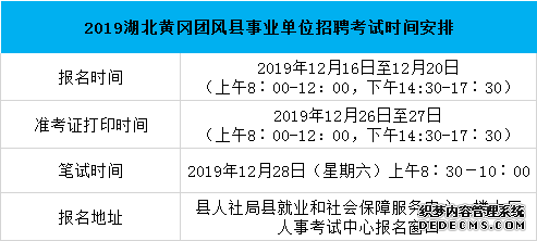 2019湖北黄冈团风县事业单位招聘考试时间安排