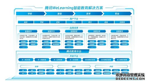 ＂腾讯WeLearning智能教育解决方案＂正式发布