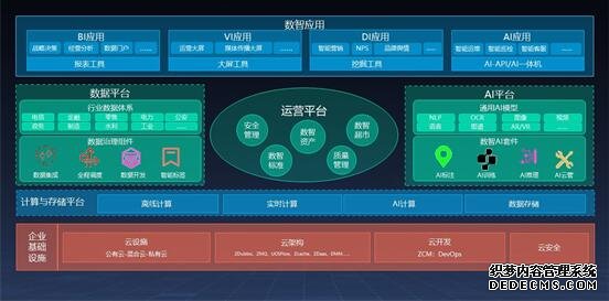 浩鲸数智平台荣获“江苏省优秀人工智能产品”