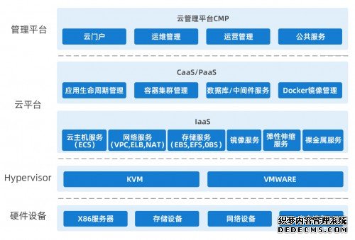 自研实力+丰富实践 平安私有云推动企业全面上云