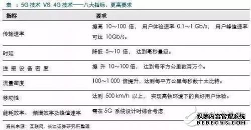 2019年度CDN盘点：5G商业/边缘计算开启蓝海之路