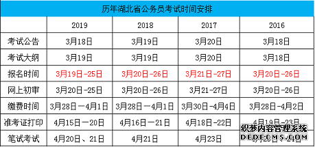 历年湖北公务员考试报名时间