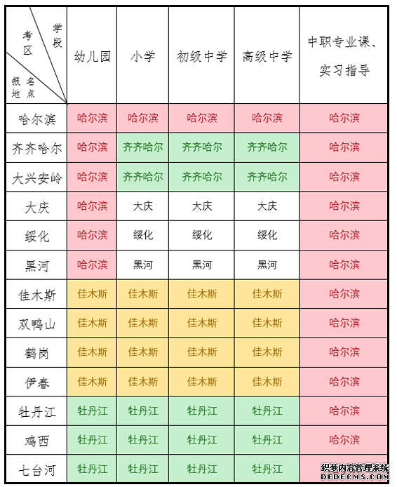 2019下半年黑龙江教师资格考试面试公告（2）