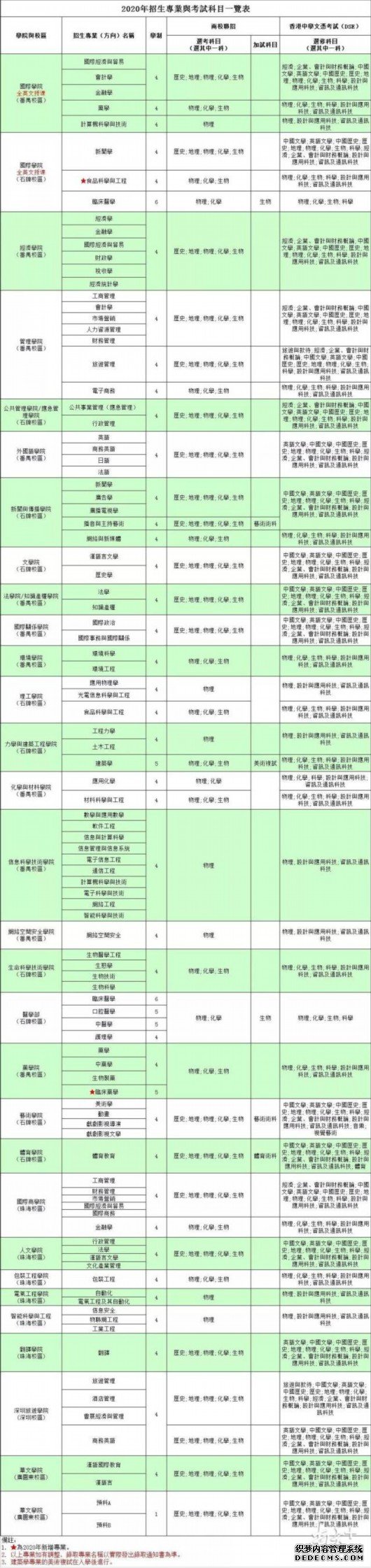 暨南大学公布招收香港学生简章：要求无犯罪记录