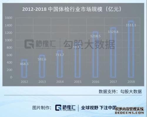 TWS耳机过后，智能手表是机会吗？