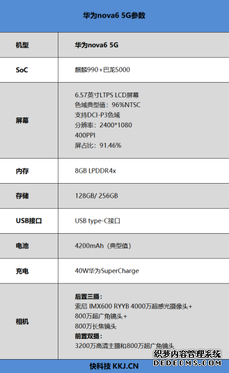 自拍封皇！ 2019压轴大作华为nova6 5G评测