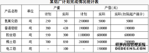 2020年公务员考试行测练习：资料分析（621）