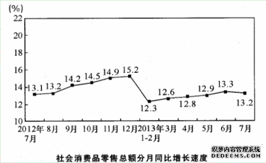 2020年公务员考试行测练习：资料分析（621）