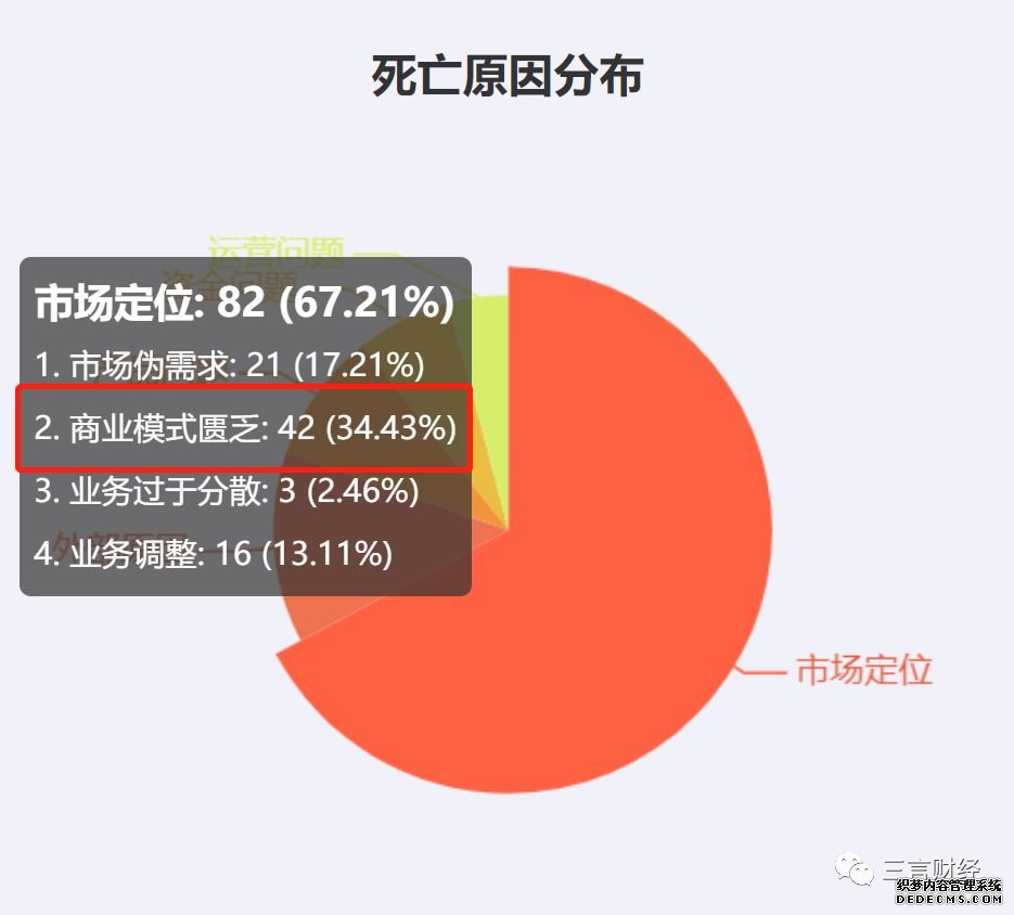 风刚吹起盖子就已落下!盘点2019互联网公司死亡名