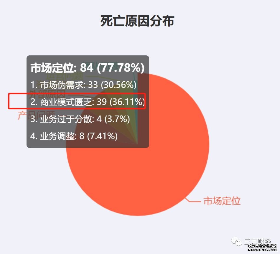 风刚吹起盖子就已落下!盘点2019互联网公司死亡名