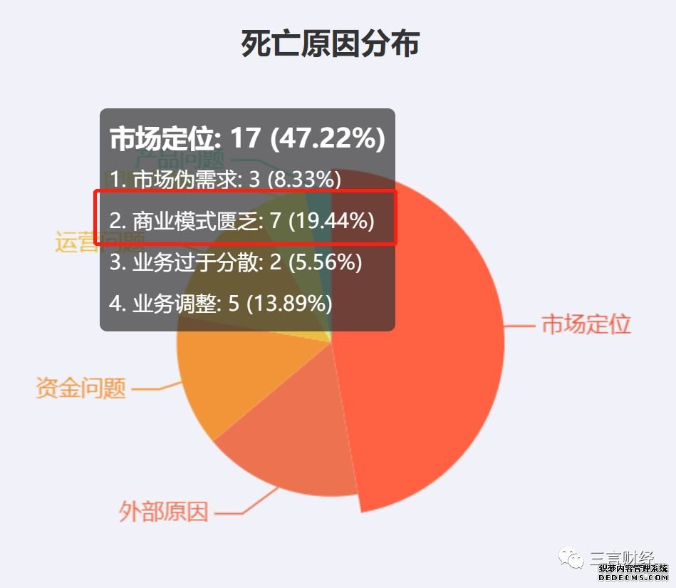 风刚吹起盖子就已落下!盘点2019互联网公司死亡名