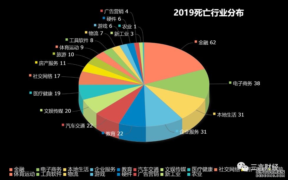 风刚吹起盖子就已落下!盘点2019互联网公司死亡名