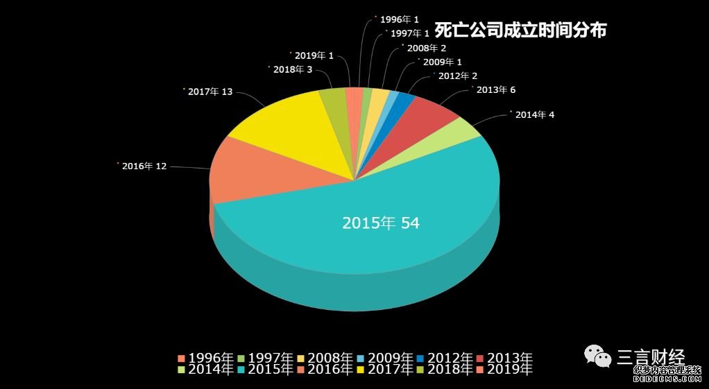 风刚吹起盖子就已落下!盘点2019互联网公司死亡名