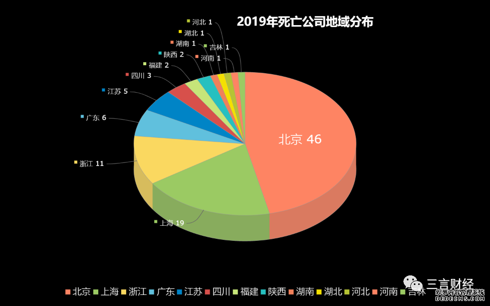 风刚吹起盖子就已落下!盘点2019互联网公司死亡名