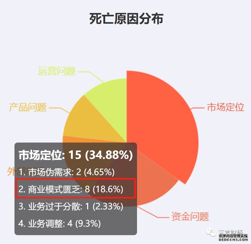 风刚吹起盖子就已落下!盘点2019互联网公司死亡名