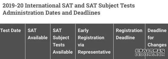 2020年托福 /雅思 /GRE/GMAT/SAT/ACT/AP考试时间汇总！