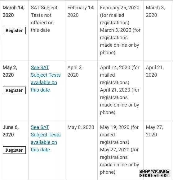 2020年托福 /雅思 /GRE/GMAT/SAT/ACT/AP考试时间汇总！