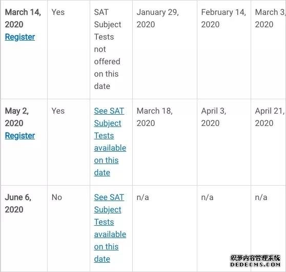 2020年托福 /雅思 /GRE/GMAT/SAT/ACT/AP考试时间汇总！