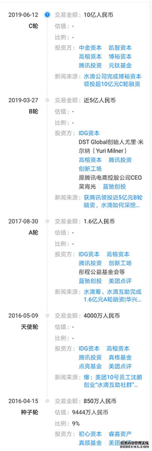 北京纵情向前科技有限公司(即水滴筹产品隶属公司)融资历程截图 资料来源：天眼查